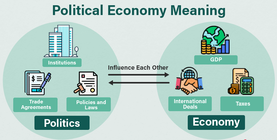 Economic and Political Influences